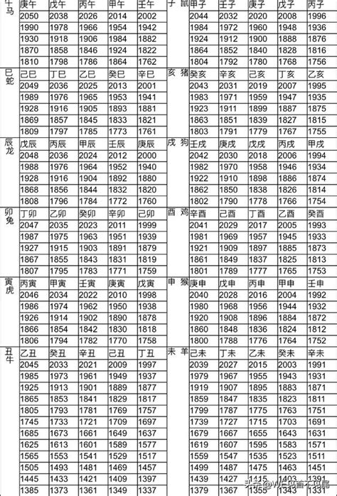 1957年屬什麼|12生肖對照表最完整版本！告訴你生肖紀年：出生年份。